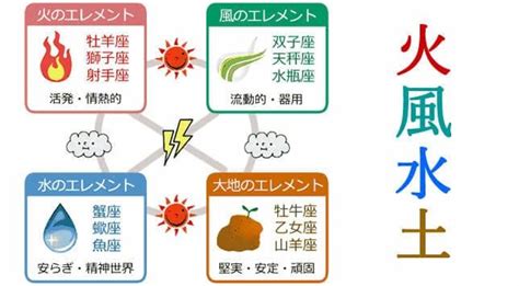 星座 火水土風|12星座【4つのエレメント】火・土・風・水の性質と。